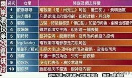 每日更新今日有料 明星排行榜,明星排行榜，盘点今日热门明星风采